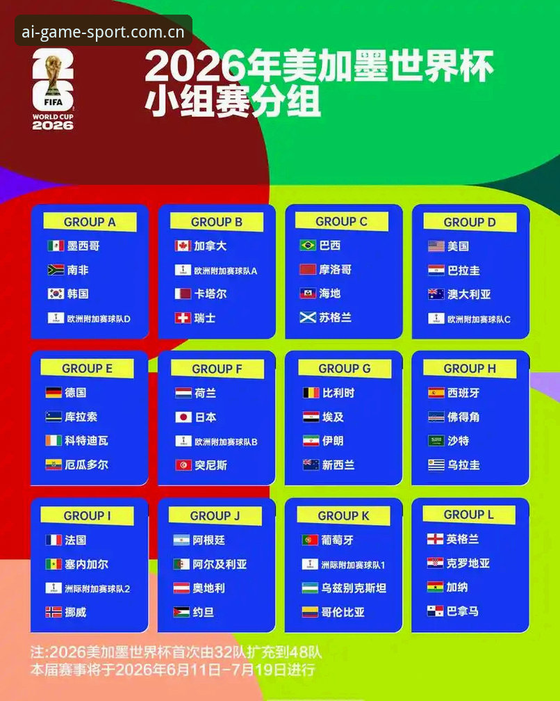 U17世界杯抽签结果解读与观赛指南：中国男女足分组形势全解析